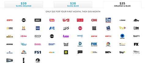 Sling Tv Review Plans Pricing And Features Techy Build