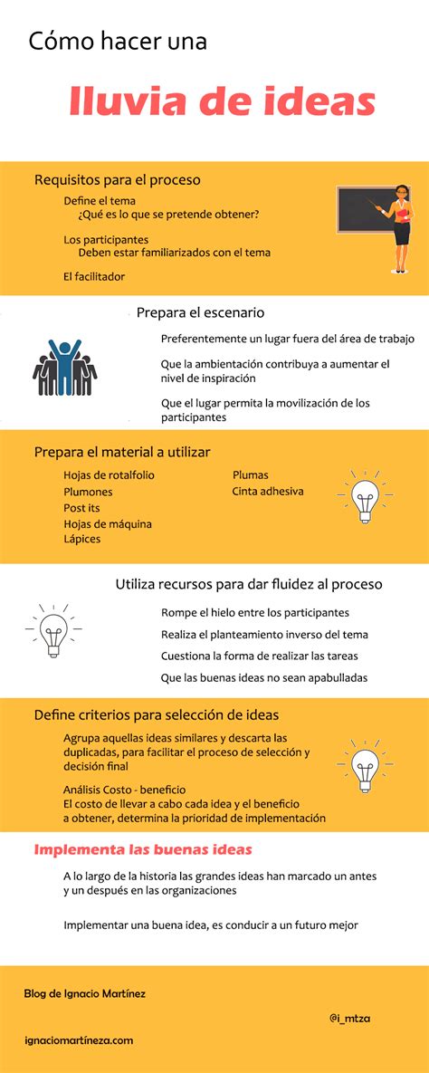 Procesamie 20' aunque el objetivo del ejercicio preguntar responder panel, nto de lluvia de ideas es generar. Cómo hacer una lluvia de ideas, definición + 5 dinámicas ...