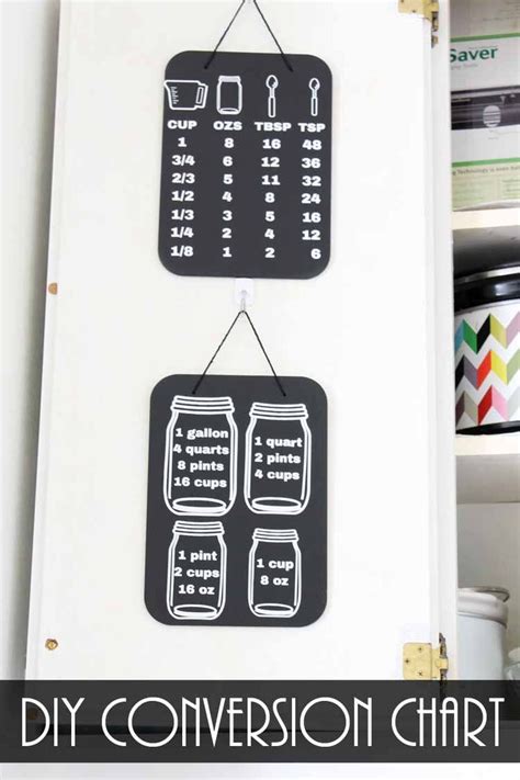 Now you need to mark the height and width of the tallest appliance in the kitchen, your refrigerator. Cooking Conversion Chart with Your Cricut | Kitchen ...
