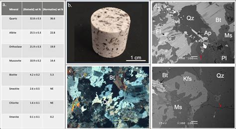 A Table Of Mineral Composition Of The Carnmenellis Granite Used In