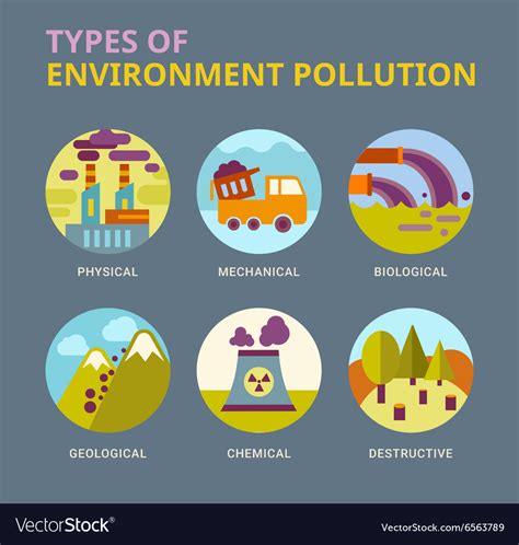 Smog is a type of air pollution that looks like smoky fog and makes it difficult to see. Types of environment pollution Royalty Free Vector Image