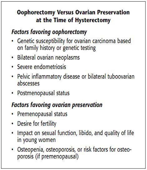 Overview In Abdominal Hysterectomy Department Of Obstetrics And