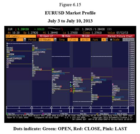 Bitcoin Market Profile Epsilon Theory