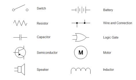 Electrical symbols and electronic circuit symbols are used for drawing schematic diagram. Wiring Diagram Symbols Legend | Wire, Diagram, Inductors
