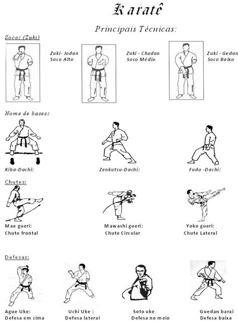 Golpes Utilizados Bmp Karate Martial Arts Martial Arts Workout Martial Arts Training