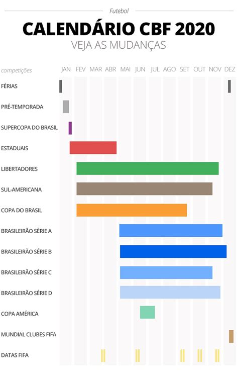 Acompanhe a classificação e os jogos do brasileirão série a 2020, e as notícias sobre o brasileirão. CBF divulga calendário de 2020: Brasileirão para em data ...