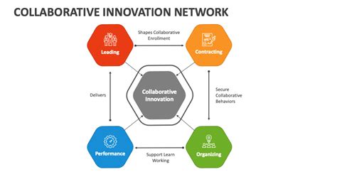 Collaborative Innovation Network Powerpoint Presentation Slides Ppt