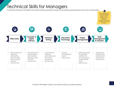 Effective Leadership Management Styles Approaches Technical Skills For