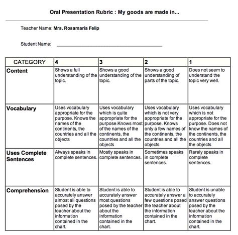 Select some or all of the topics for assessment purposes. Inglés - Oral Presentation Rubric | Teacher stuff ...