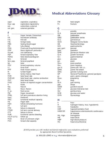 Medical Abbreviations Glossary Abbreviations Medical Glossary