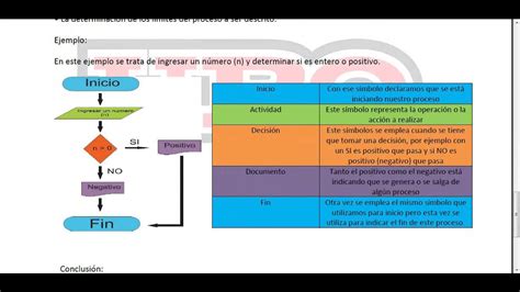 Diagrama De Flujo Como Se Elabora