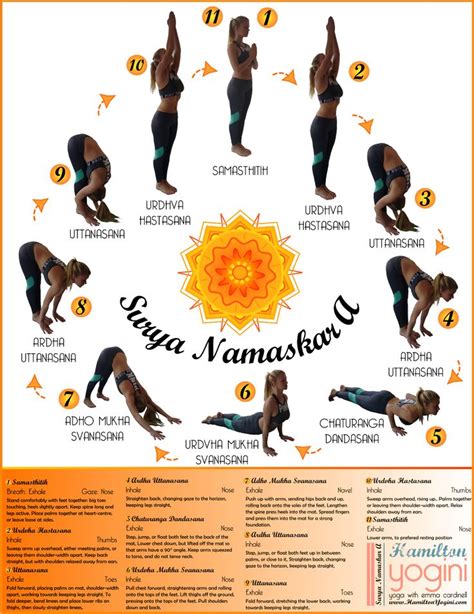 This is an indication that surya namaskar is at once an. Surya Namaskar A - Sun Salutation A | Yoga sun salutation ...