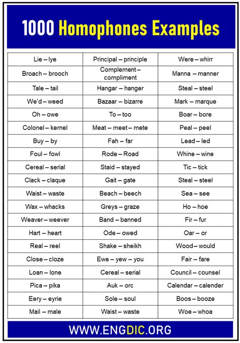 1000 Homophones Examples List In English Engdic