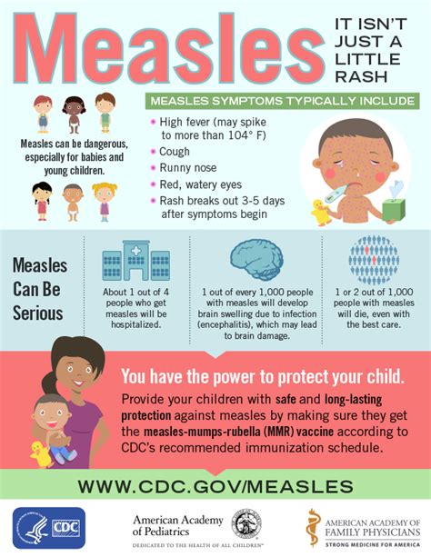 Information About Measles Hsa Stanislaus County