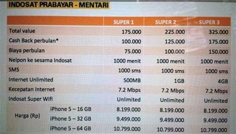 Harga apple iphone 7 128gb saat ini adalah rp 3,600,000. Daftar Harga iPhone 5 di Indonesia | ProBlogiz