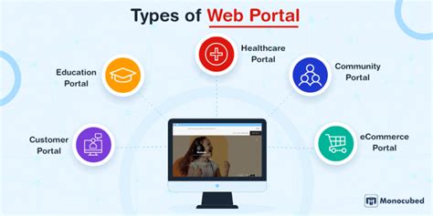 9 Types Of Web Portals With Examples