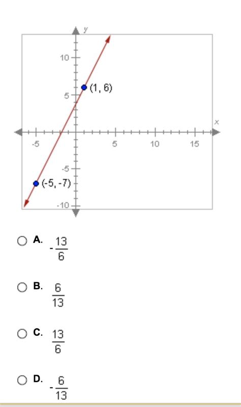 What Is The Slope Of The Line Shown Below