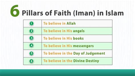 The Six Pillars Of Faith Iman In Islam On Tumblr