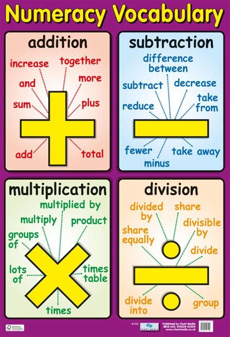 Multiplication Table Education Chart Poster Posters At
