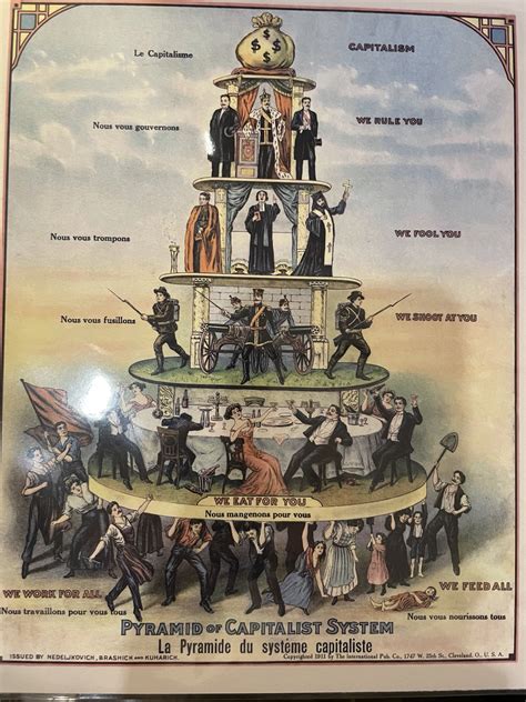 The Capitalism Pyramid Latestagecapitalism