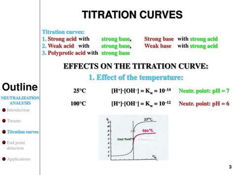 Ppt Titration Curves Powerpoint Presentation Id Hot Sex Picture