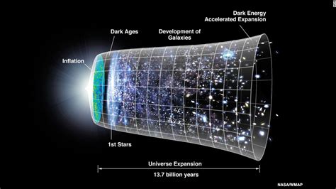 8.1 the curvature of spacetime. Einstein general theory of relativity