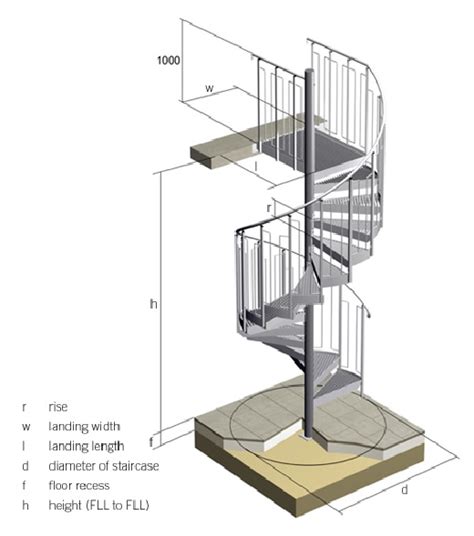 How To Design A Custom Spiral Staircase Step By Step