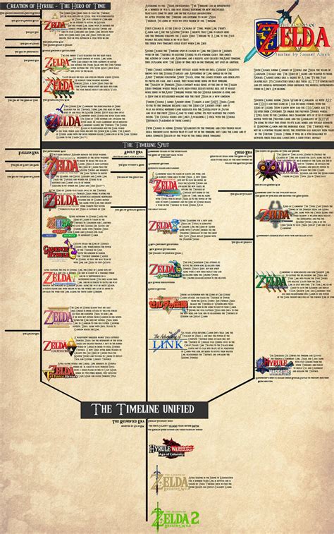 Zelda Timeline By Theeagleforce On Deviantart