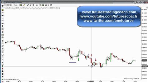 061215 Daily Market Review Es Tf Live Futures Trading