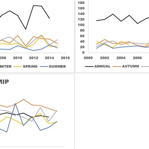 Don't forget to confirm subscription in your email. Results of the ITA method for the Basilicata region for winter (a),... | Download Scientific Diagram