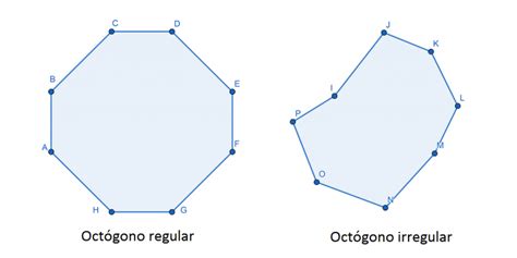 Octógono - Qué es, definición y concepto | 2021 | Economipedia