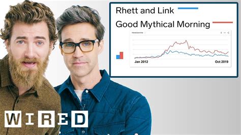 Rhett And Link Explore Their Impact On The Internet Data Of Me