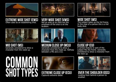 Types Of Camera Angles In Film
