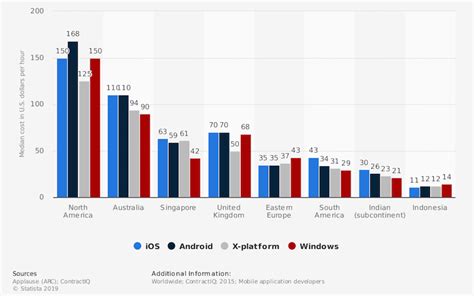 How much does it cost to develop an app in 2021? How Much Does it Cost to Create an App UK | App ...