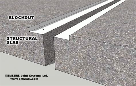 What Is An Expansion Joint Blockout Emseal Glossary Of Joint Sealing