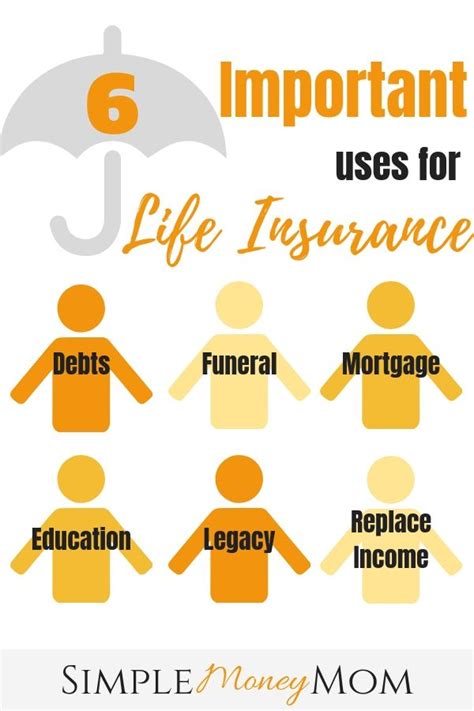 An insurance agent is responsible for inviting potential clients to the insurance company by offering different insurance services. Do I Really Need Life Insurance? | Life insurance facts ...