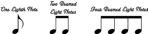 Learn To Read Drum Music Part 2 The Eighth Note The New Drummer