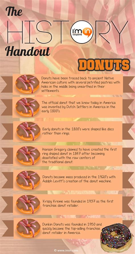 The Origins Of Donut In Under 30 Seconds Did You Know That The Modern