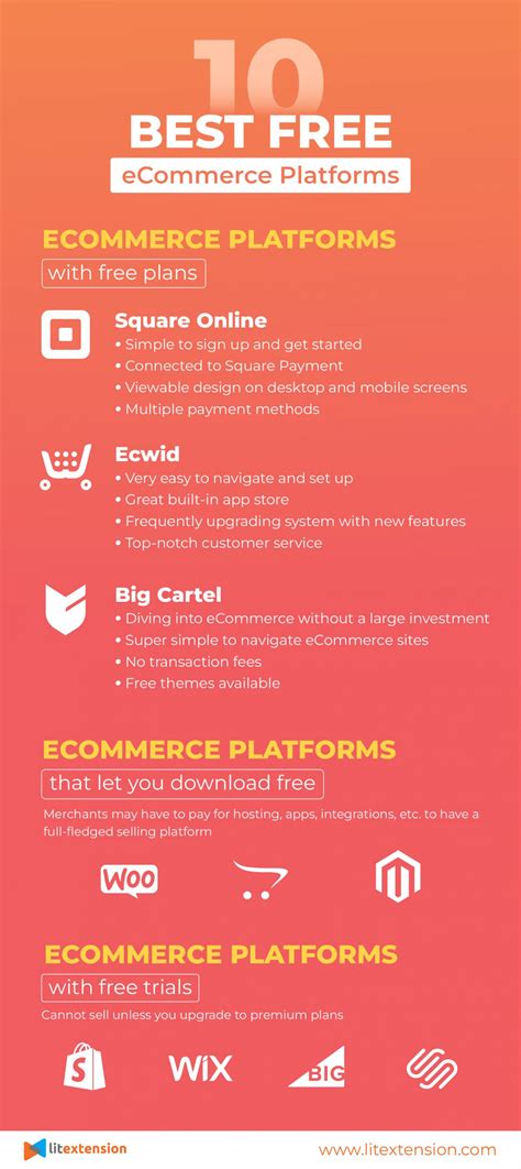 Free Ecommerce Platforms Options To Start Selling In