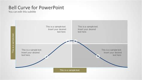 Bell Curve For Powerpoint Slidemodel