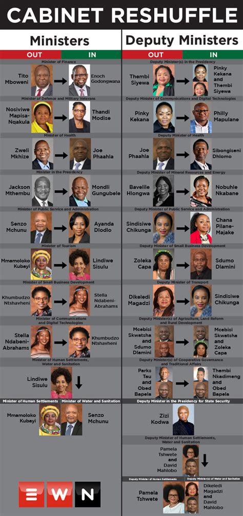 Ramaphosas Cabinet Reshuffle Leaves 3 Vacancies In National Assembly