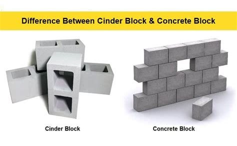 Difference Between Cinder Blocks And Concrete Blocks