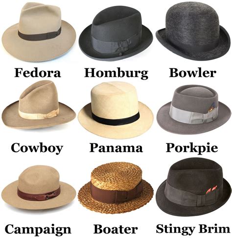 An Intro To Hat Terminology A Fedora Lounge Guide The Fedora Lounge