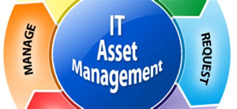 The It Asset Management Itam Software Market Is Scaling Rapidly Each Year Explored In Latest