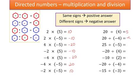 Directed Numbers Multiplication And Division Youtube