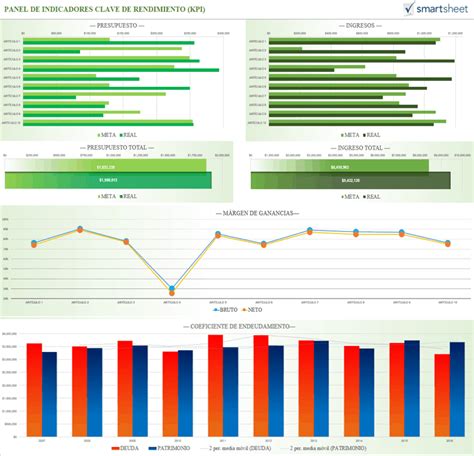 Plantillas Para Paneles En Excel Gratis Smartsheet Images