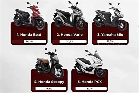 Daftar Sepeda Motor Favorit Masyarakat Indonesia Tahun Honda