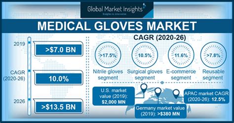 Pdf garment industry subcontracting chains and working conditions ion buga academia edu. Medical Gloves Market Share 2020-2026 | Global Industry Report