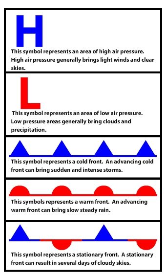 Weather Map Symbols Fronts