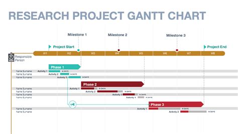 How To Write Project Milestones With Practical Tips And Examples